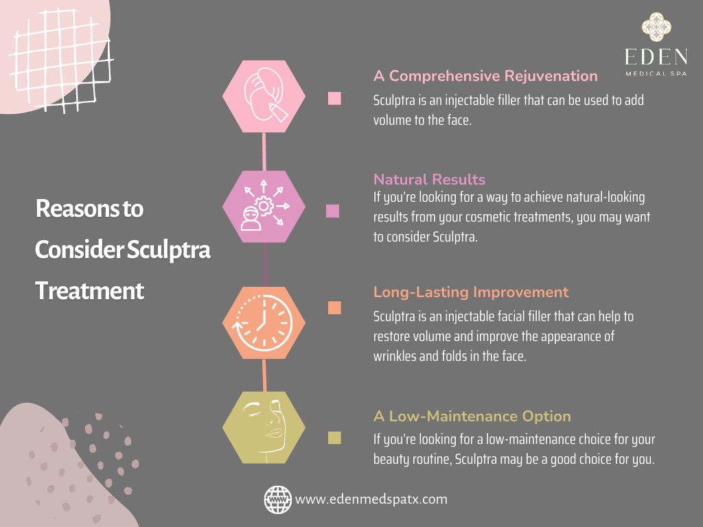 Reasons To Consider Sculptra Treatment