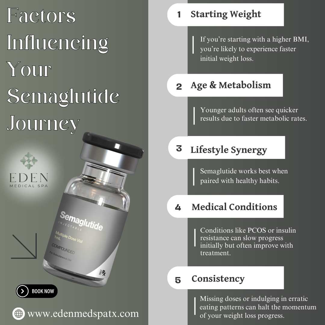 Factors Influencing Your Semaglutide Journey